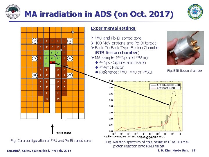 MA irradiation in ADS (on Oct. 2017) Experimental settings Ø 235 U and Pb-Bi