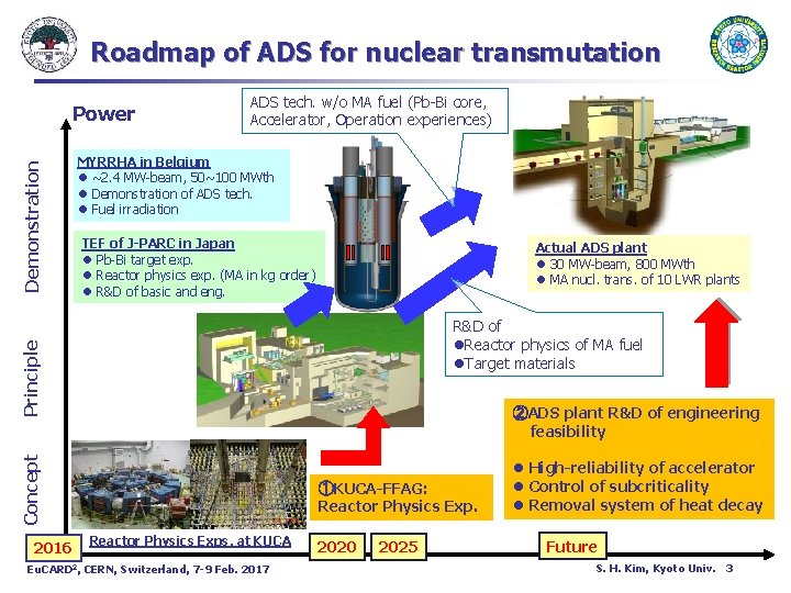 Roadmap of ADS for nuclear transmutation ADS tech. w/o MA fuel (Pb-Bi core, Accelerator,