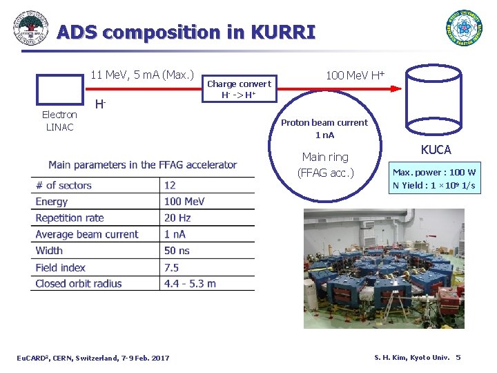 ADS composition in KURRI 11 Me. V, 5 m. A (Max. ) Electron LINAC