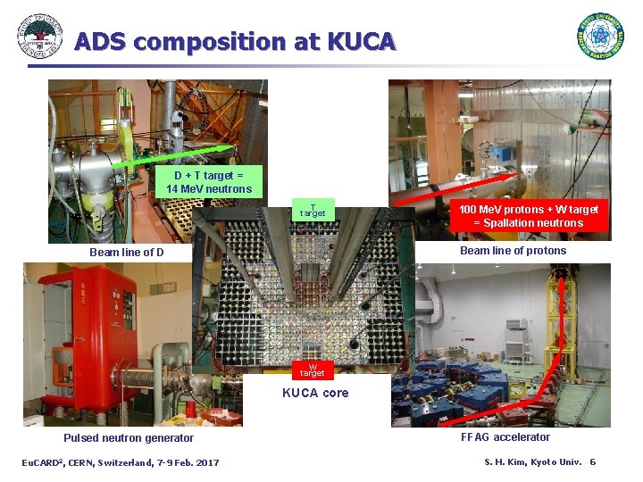 ADS composition at KUCA D + T target = 14 Me. V neutrons T