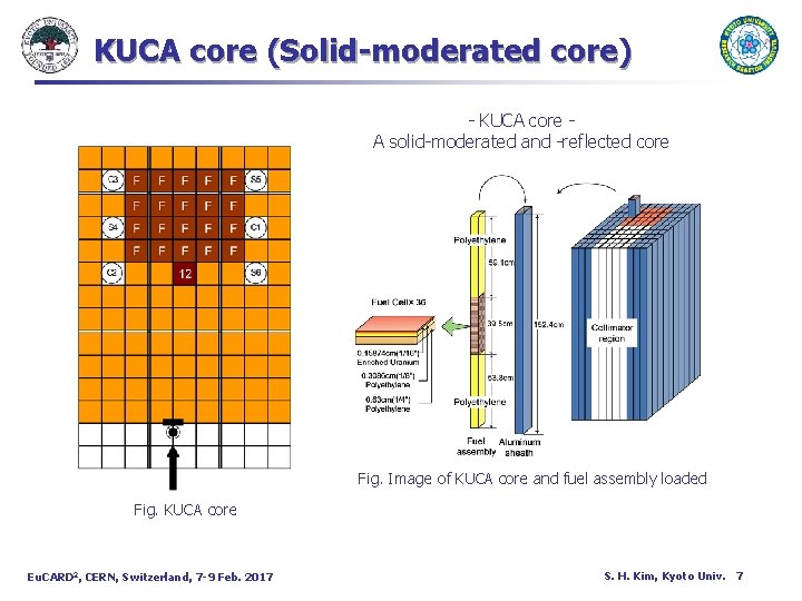 KUCA core (Solid-moderated core) - KUCA core A solid-moderated and -reflected core Fig. Image