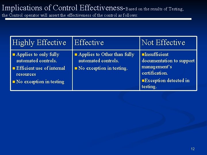 Implications of Control Effectiveness-Based on the results of Testing, the Control operator will assert