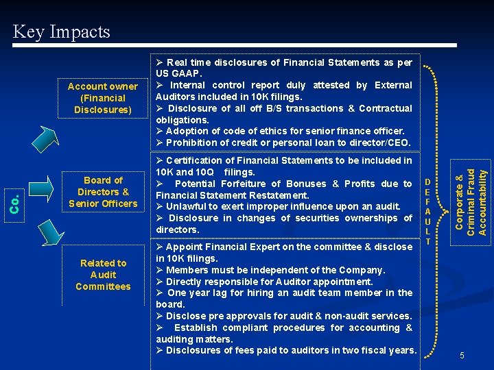 Account owner (Financial Disclosures) Ø Real time disclosures of Financial Statements as per US