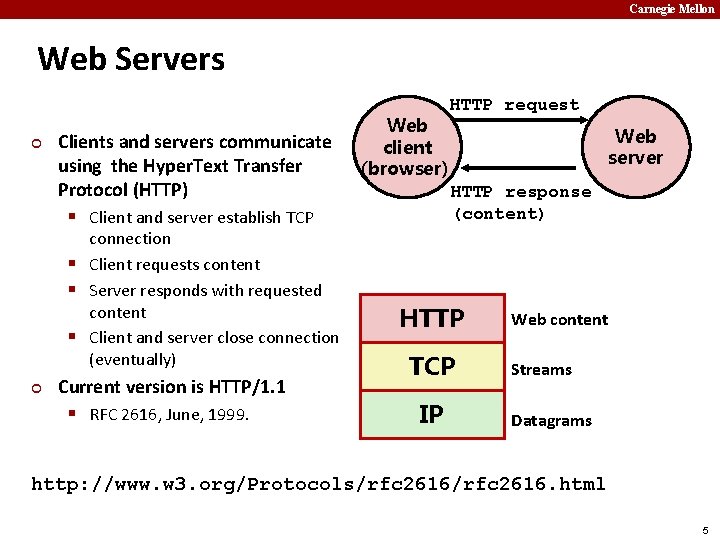 Carnegie Mellon Web Servers ¢ Clients and servers communicate using the Hyper. Text Transfer