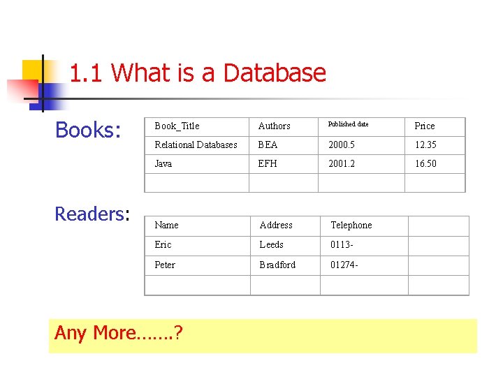 1. 1 What is a Database Books: Readers: Book_Title Authors Published date Price Relational