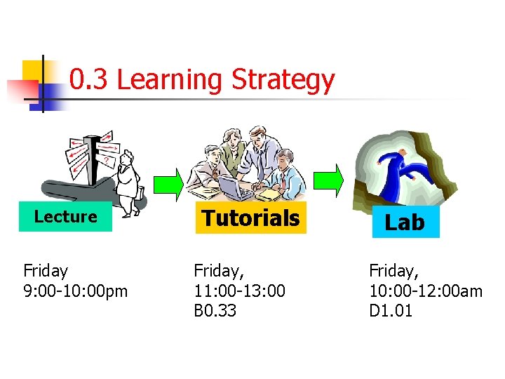 0. 3 Learning Strategy Lecture Friday 9: 00 -10: 00 pm Tutorials Friday, 11: