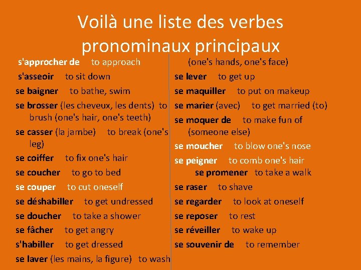 Voilà une liste des verbes pronominaux principaux s'approcher de to approach (one's hands, one's