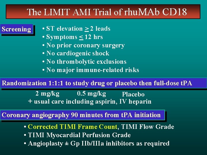 The LIMIT AMI Trial of rhu. MAb CD 18 Screening • ST elevation >