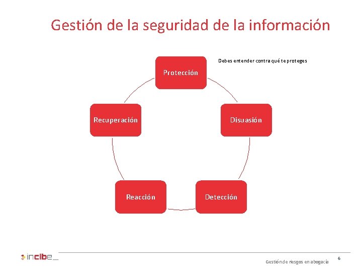 Gestión de la seguridad de la información Debes entender contra qué te proteges Protección