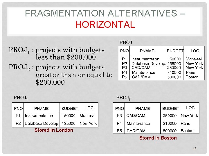 FRAGMENTATION ALTERNATIVES – HORIZONTAL Stored in London Stored in Boston 16 FRAGMENTATION ALTERNATIVES – HORIZONTAL Stored in London Stored in Boston 16