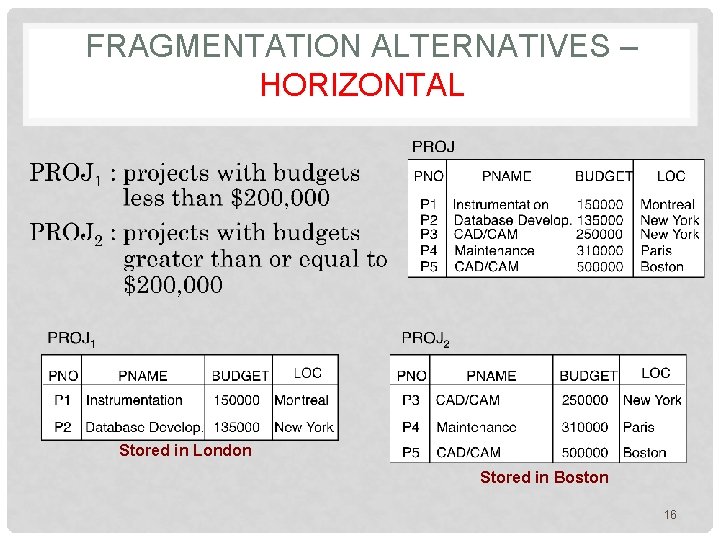 FRAGMENTATION ALTERNATIVES – HORIZONTAL Stored in London Stored in Boston 16 