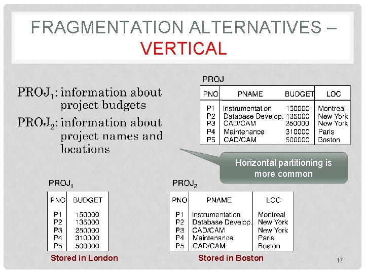 FRAGMENTATION ALTERNATIVES – VERTICAL Horizontal partitioning is more common Stored in London Stored in