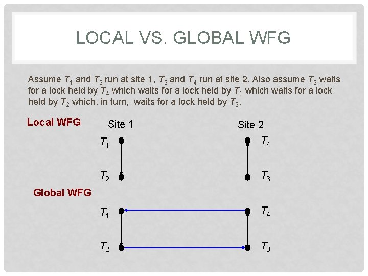 LOCAL VS. GLOBAL WFG Assume T 1 and T 2 run at site 1,