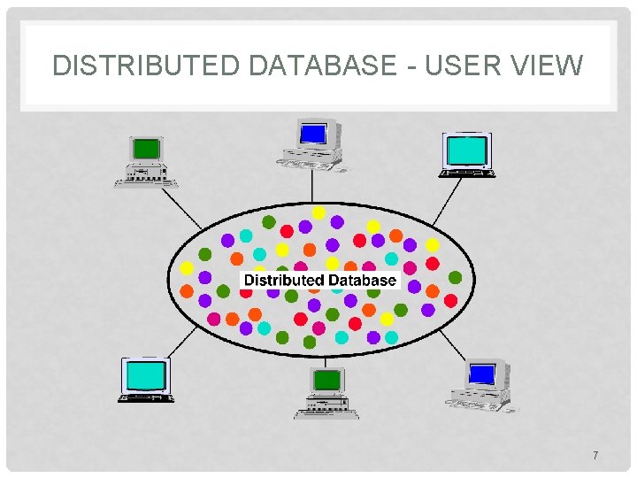 DISTRIBUTED DATABASE - USER VIEW 7 DISTRIBUTED DATABASE - USER VIEW 7