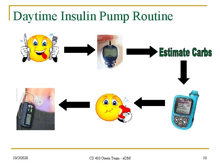 Daytime Insulin Pump Routine 10/3/2020 CS 410 Green Team - e. DM 10 