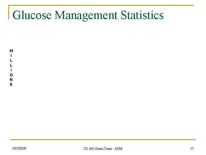 Glucose Management Statistics M I L L I O N S 10/3/2020 CS 410