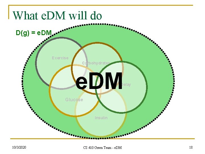 What e. DM will do D(g) = e. DM Exercise Carbohydrates e. DM Delay