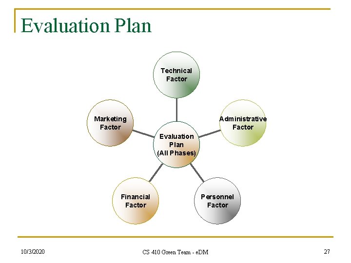 Evaluation Plan Technical Factor Marketing Factor Administrative Factor Evaluation Plan (All Phases) Financial Factor