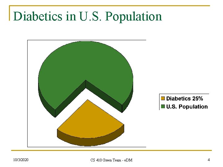 Diabetics in U. S. Population 10/3/2020 CS 410 Green Team - e. DM 4