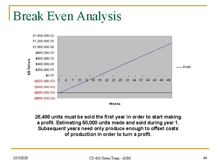 Break Even Analysis 26, 486 units must be sold the first year in order