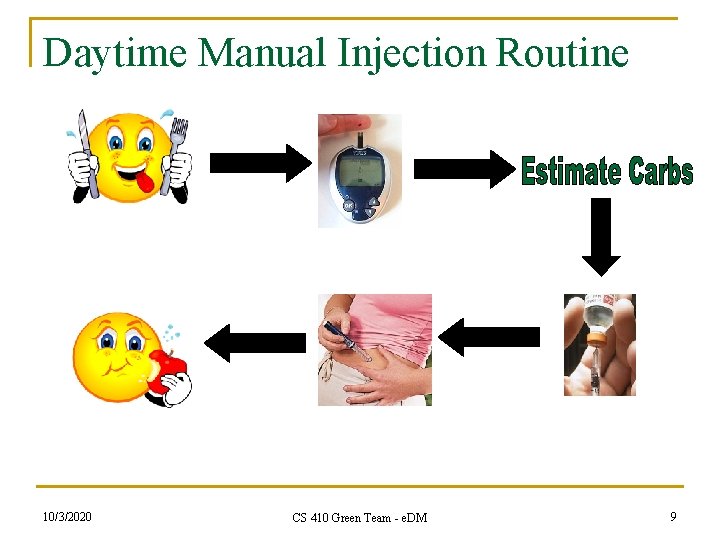 Daytime Manual Injection Routine 10/3/2020 CS 410 Green Team - e. DM 9 