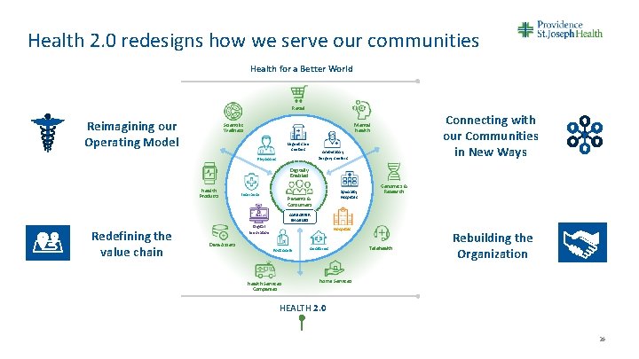 Health 2. 0 redesigns how we serve our communities Health for a Better World