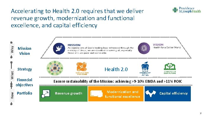 How What Why Accelerating to Health 2. 0 requires that we deliver revenue growth,