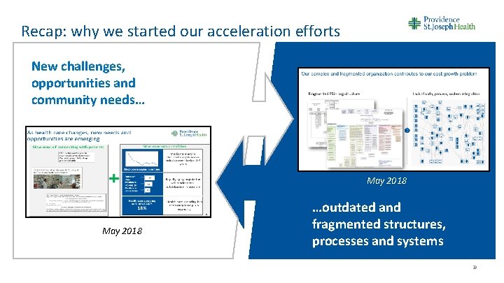 Recap: why we started our acceleration efforts New challenges, opportunities and community needs… May