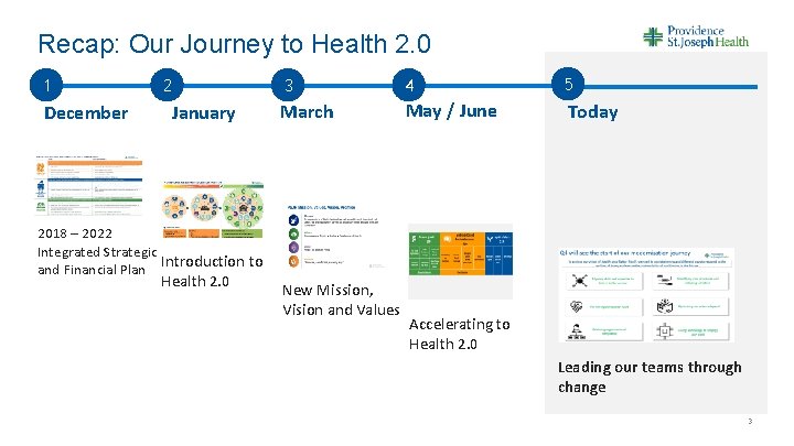 Recap: Our Journey to Health 2. 0 1 December 2 January 3 4 5