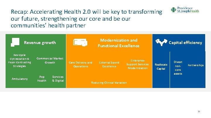 Recap: Accelerating Health 2. 0 will be key to transforming our future, strengthening our