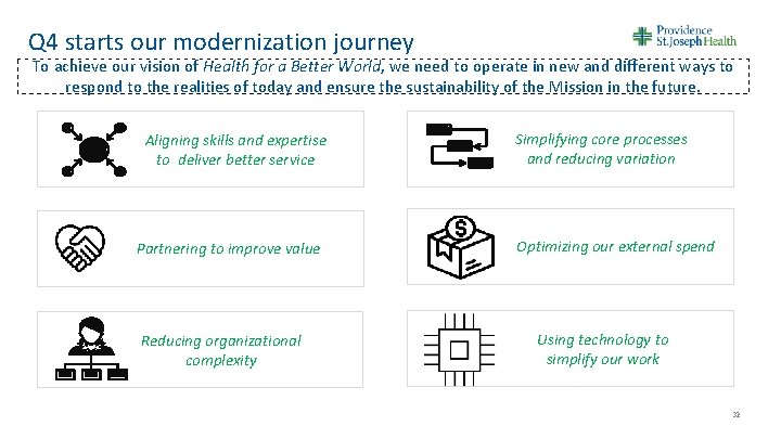 Q 4 starts our modernization journey To achieve our vision of Health for a