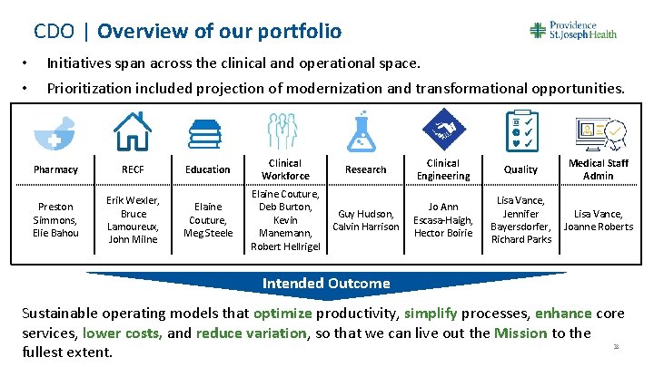 CDO | Overview of our portfolio • • Initiatives span across the clinical and