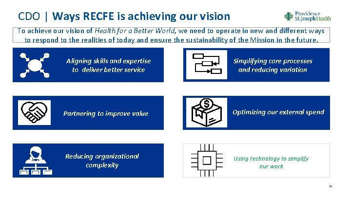 CDO | Ways RECFE is achieving our vision To achieve our vision of Health