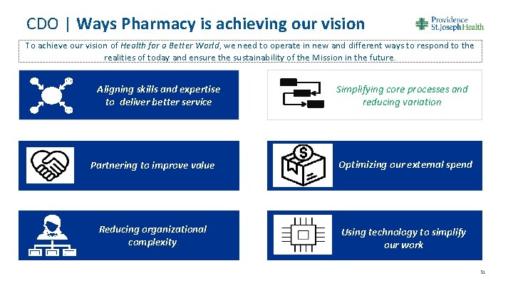 CDO | Ways Pharmacy is achieving our vision To achieve our vision of Health