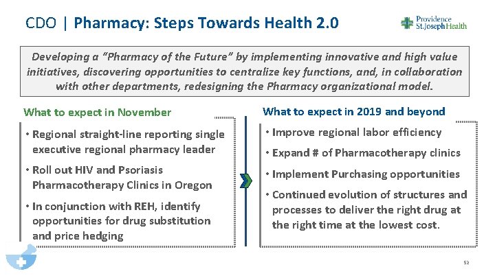 CDO | Pharmacy: Steps Towards Health 2. 0 Developing a “Pharmacy of the Future”