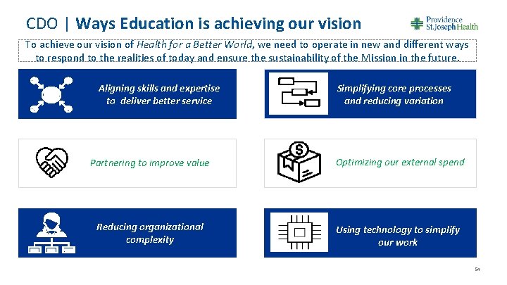 CDO | Ways Education is achieving our vision To achieve our vision of Health