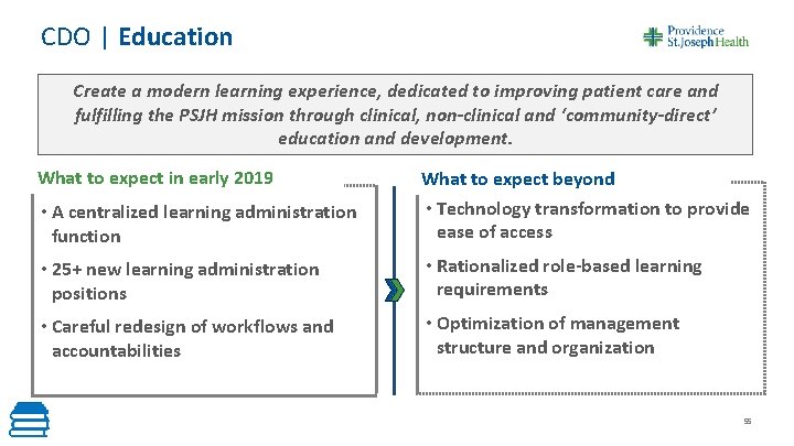 CDO | Education Create a modern learning experience, dedicated to improving patient care and