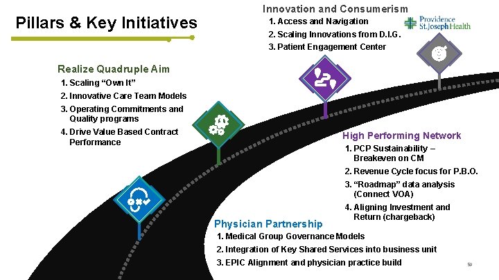 Pillars & Key Initiatives Innovation and Consumerism 1. Access and Navigation 2. Scaling Innovations