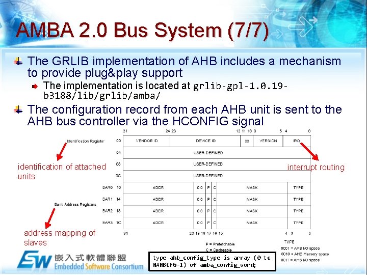 AMBA 2. 0 Bus System (7/7) The GRLIB implementation of AHB includes a mechanism