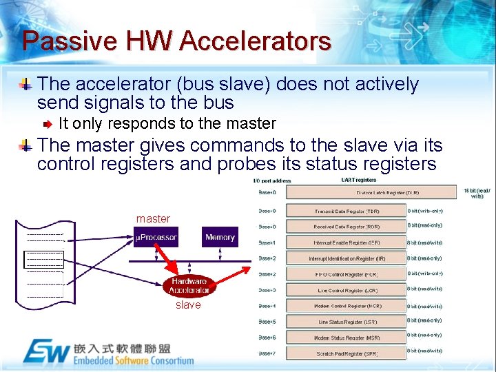 Passive HW Accelerators The accelerator (bus slave) does not actively send signals to the