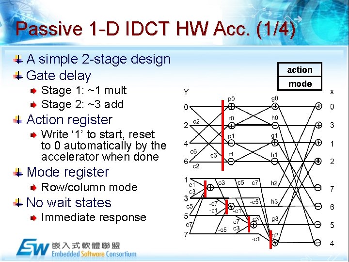 Passive 1 -D IDCT HW Acc. (1/4) A simple 2 -stage design Gate delay