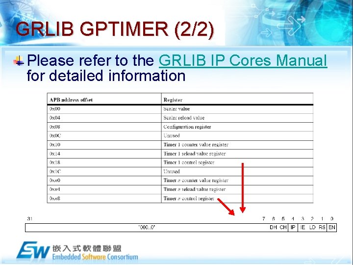 GRLIB GPTIMER (2/2) Please refer to the GRLIB IP Cores Manual for detailed information