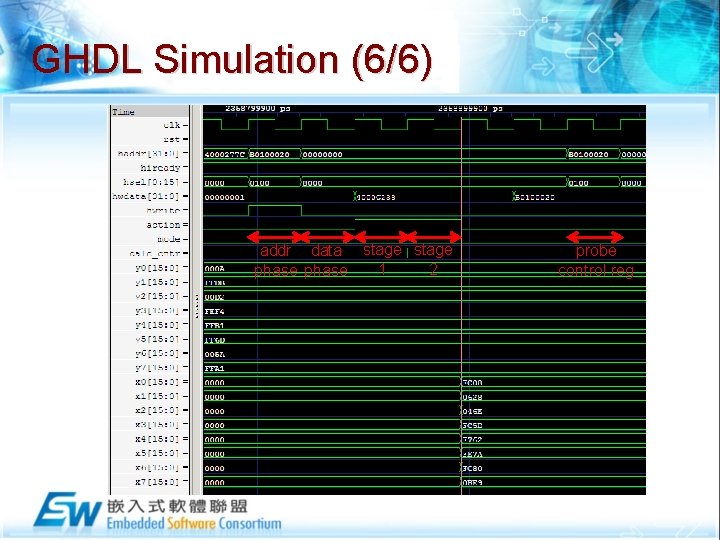 GHDL Simulation (6/6) addr data stage 1 2 phase probe control reg 