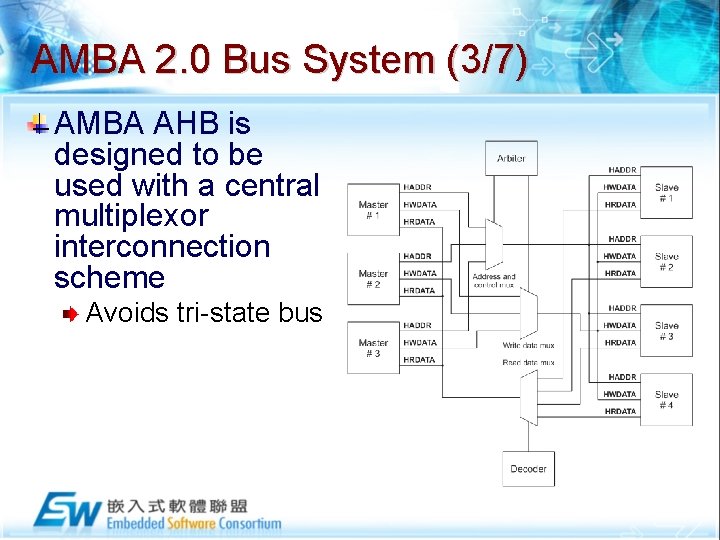 AMBA 2. 0 Bus System (3/7) AMBA AHB is designed to be used with