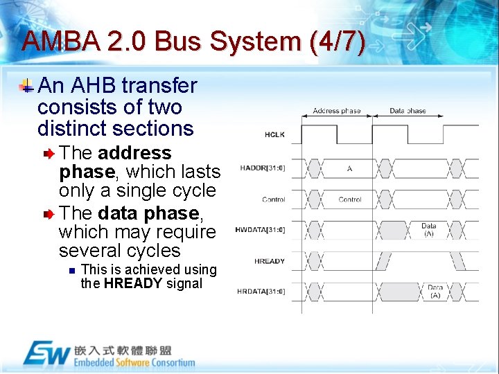 AMBA 2. 0 Bus System (4/7) An AHB transfer consists of two distinct sections