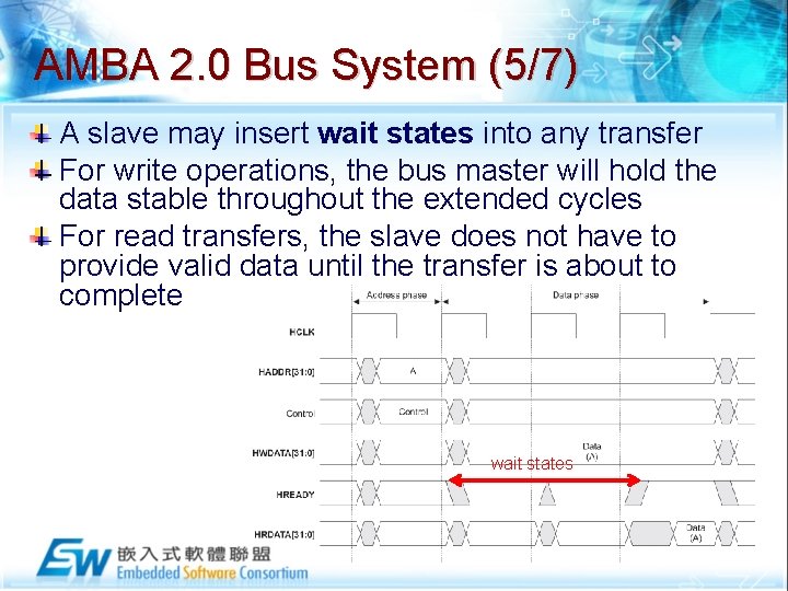 AMBA 2. 0 Bus System (5/7) A slave may insert wait states into any