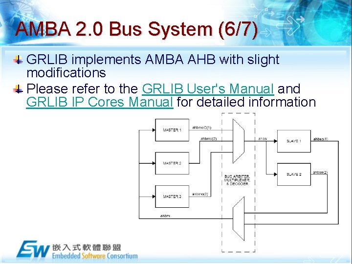 AMBA 2. 0 Bus System (6/7) GRLIB implements AMBA AHB with slight modifications Please