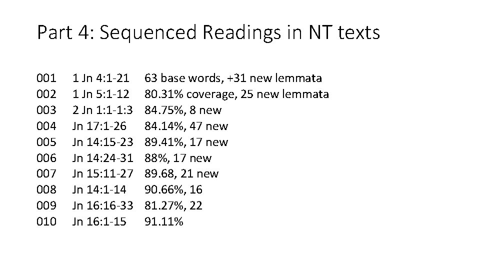 Part 4: Sequenced Readings in NT texts 001 002 003 004 005 006 007