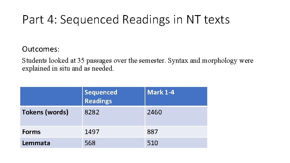 Part 4: Sequenced Readings in NT texts Outcomes: Students looked at 35 passages over