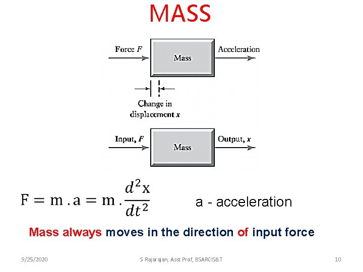 MASS a - acceleration Mass always moves in the direction of input force 9/25/2020